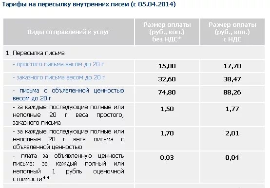 Сколько стоит отправить 1 кг по почте