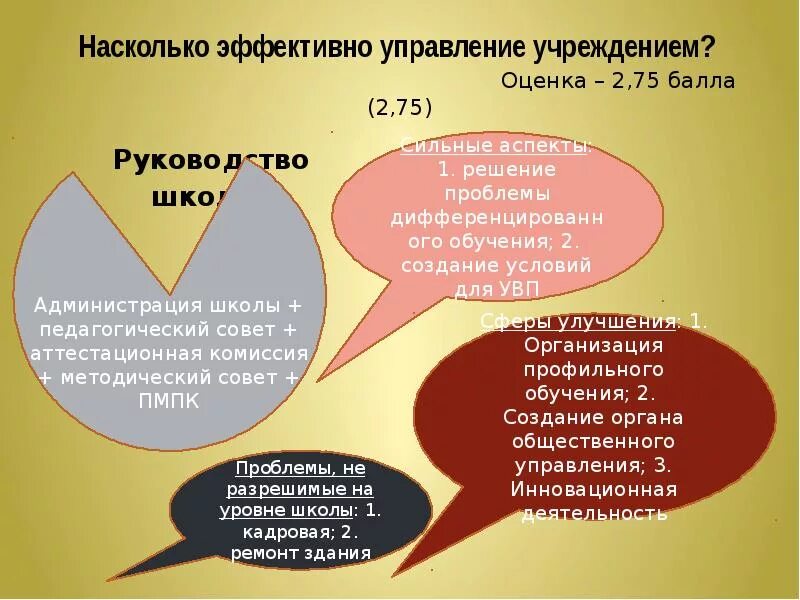 Управление по школьному образованию