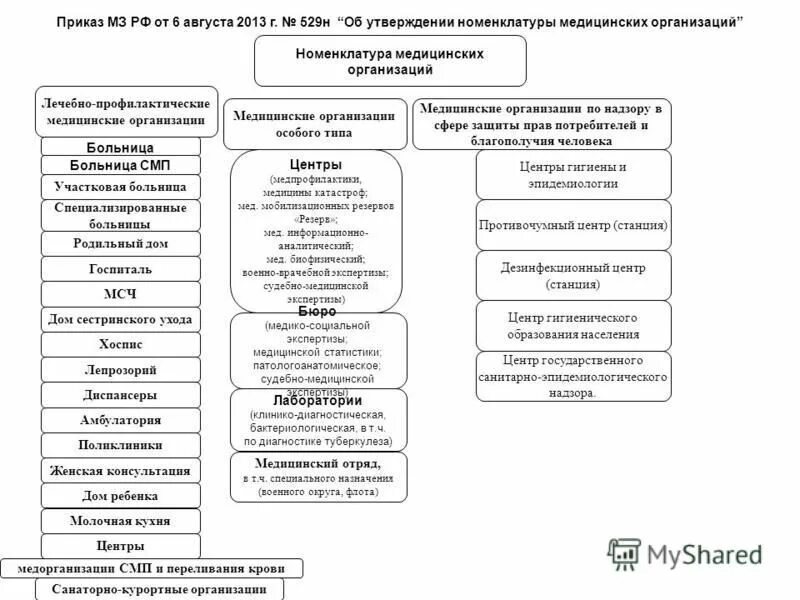 Отделения в учреждениях здравоохранения