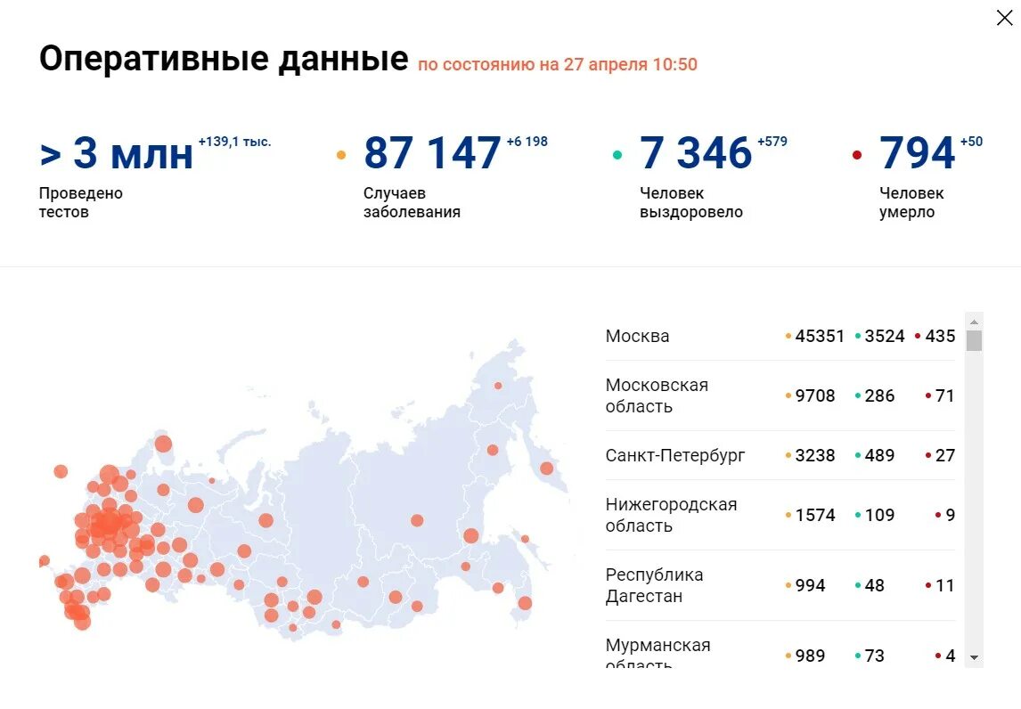 Статистика коронавируса в россии. Области казахстана 2022. Россич коронавирус статистика. Распространение коронавируса. Коронавирус данные на данный момент.