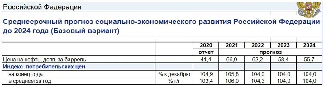 Тариф senior ржд что. Тарифы ЖД. Индексация ЖД тарифов 2022. Индексация тарифов РЖД на 2022 год. Тарифы РЖД на 2023.