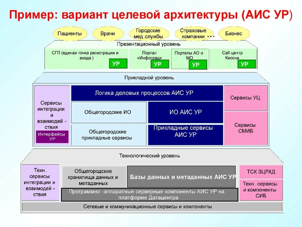 Аис нижегородская платформа