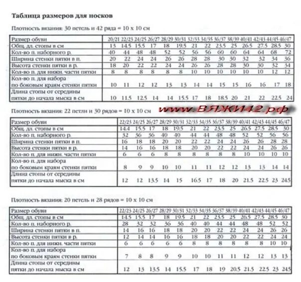 Сколько на носок надо набрать петель. Таблица размеров носков для вязания спицами для детей. Носочки для новорожденных спицами Размеры. Размеры для вязания носков спицами. Размеры для вязания носков для новорожденных.