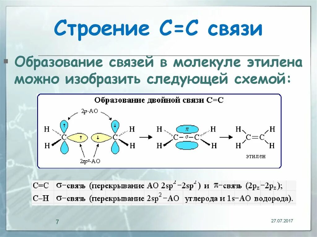 Как определять связь в молекулах. Схема образования химической связи этилена. Строение молекулы этилена.образование двойной связи. Образование связей этилена. Связи в молекуле этилена.