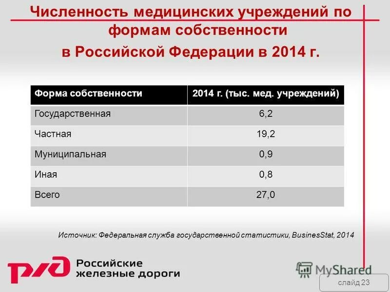 Количество медицинский учреждений