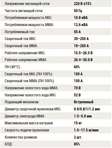 Сколько киловатт сварочный инвертор. Потребляемая мощность сварочного аппарата. сварочный инвертор потребление мощности в квт. потребление сварочного аппарата в квт. ресанта 160 сколько киловатт потребляет.