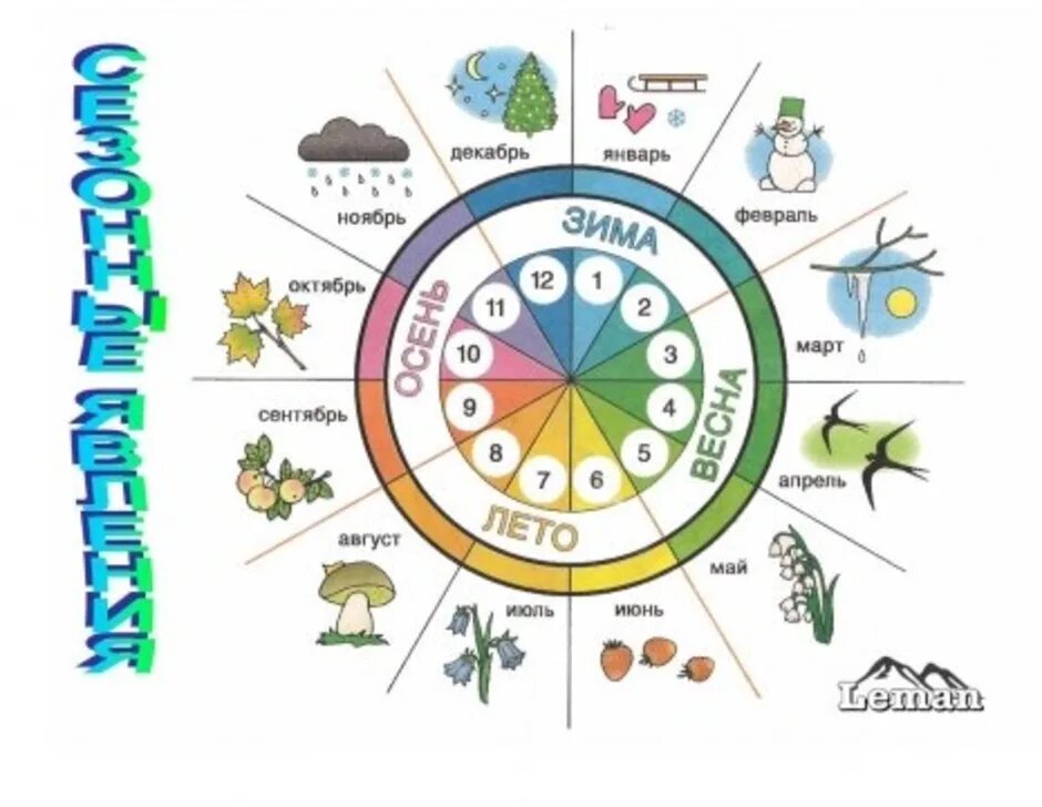 Времена года и месяца для детей. Месяцы по временам года для детей. Месяц ребенку. Сезонность времен года.
