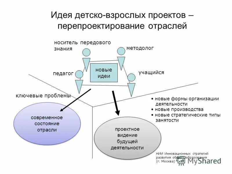 прогрессивные знания