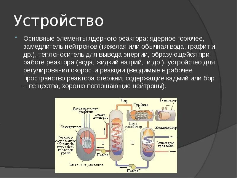 Замедлитель в ядерном реакторе. Основные элементы ядерного реактора. Замедление нейтронов в ядерных реакторах. Графит замедлитель нейтронов. Что такое ядерный реактор назовите основные