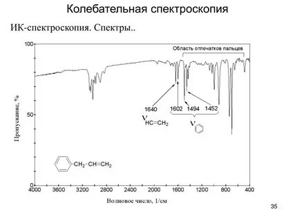 Спектроскопия это