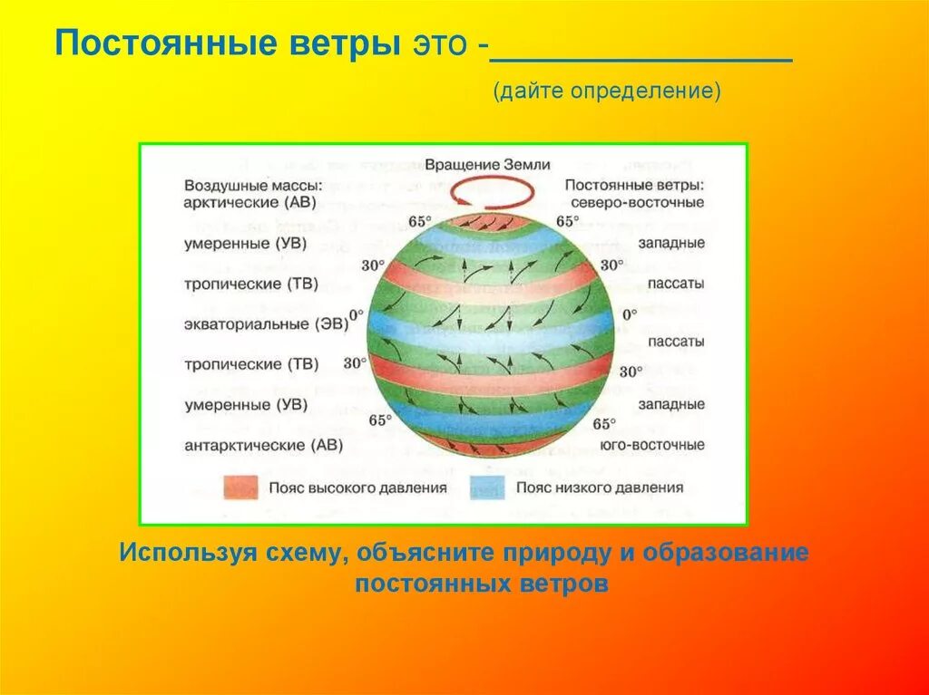 Где постоянные ветра. Постоянные ветры. Постоянные ветры земли. Постоянные ветры это в географии. Постоянные ветры схема.