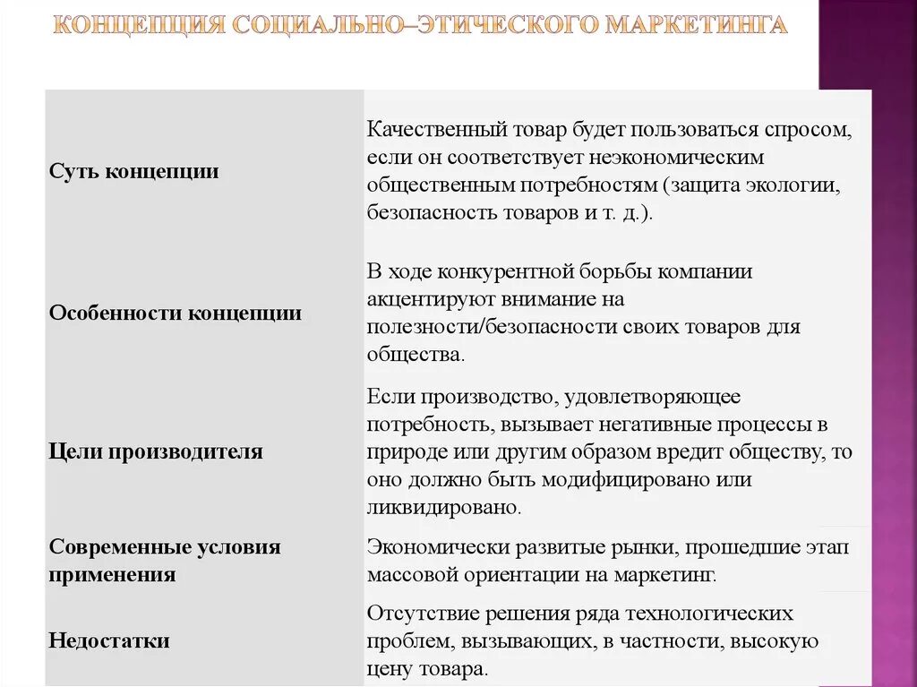 Концепция социально-этического маркетинга. Социально-этическая концепция. Концепция маркетинга социально-этического маркетинга. Концепция социально-этичного маркетинга примеры. Маркетинг достоинства