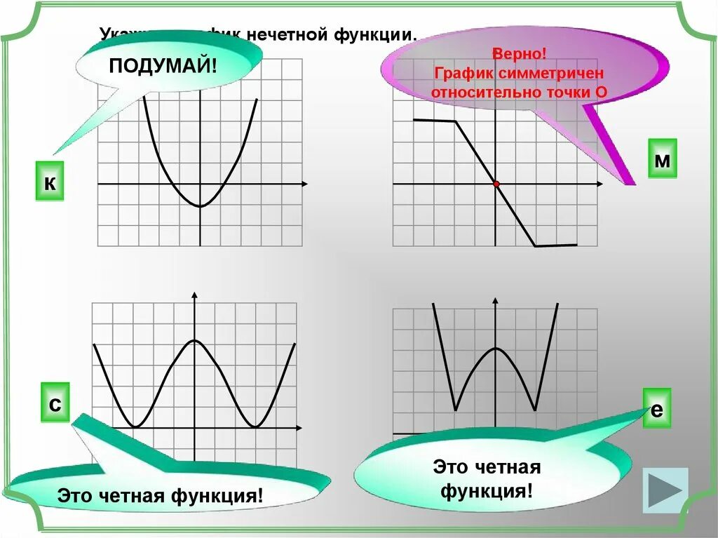 Какая функция является четной какая нечетной. График функции четной функции. Графики четной и нечетной функции. Укажите график нечетной функции. Графики четных функций.