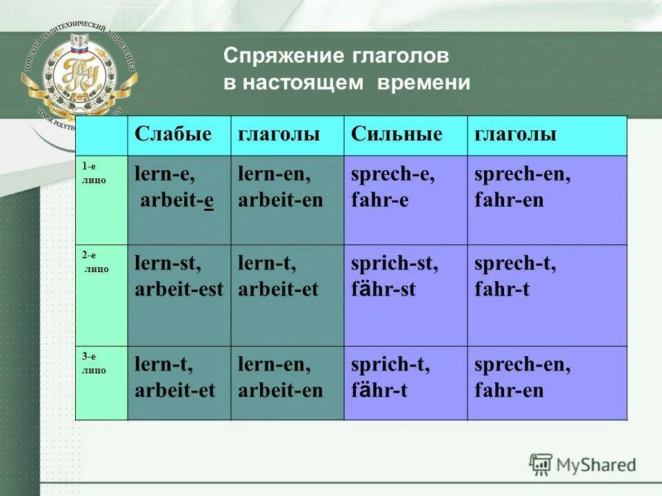 будущее время глагола таблица. глаголы прошедшего настоящего и будущего времени таблица. времена глаголов в русском языке таблица. глаголы настоящего времени. глаголы настаящеговремени.
