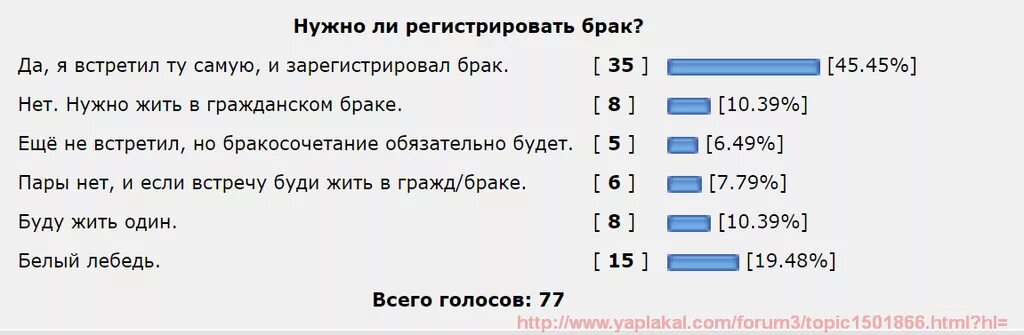 Можно ли зарегистрировать брак без. Зачем регистрировать брак. зачем нужно регистрировать брак. надо ли регистрировать брак. нужно ли регистрировать гражданский брак.