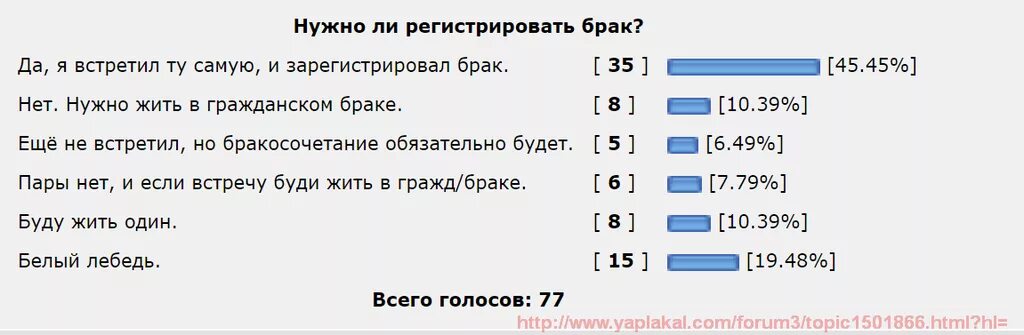 Зачем регистрировать брак. Почему надо регистрировать брак. Опрос нужно ли регистрировать брак. Почему важно регистрировать брак. В 16 лет брак можно ли