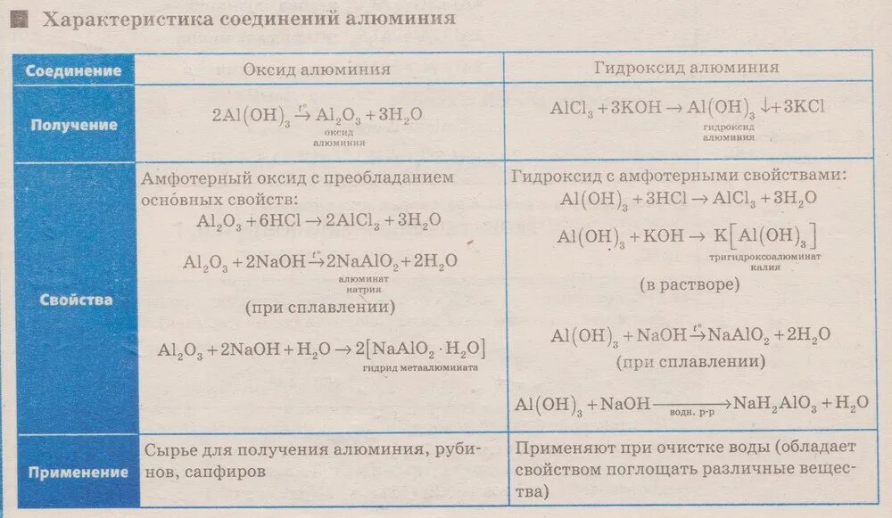 Укажите соединения алюминия которые применяются для очистки