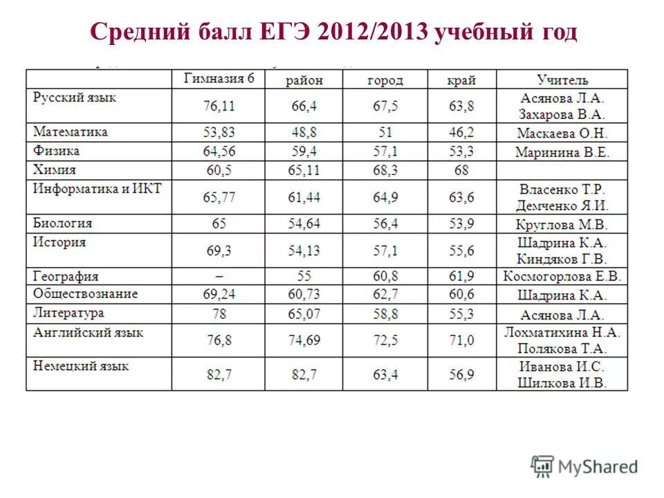 Биология егэ баллы за первую часть