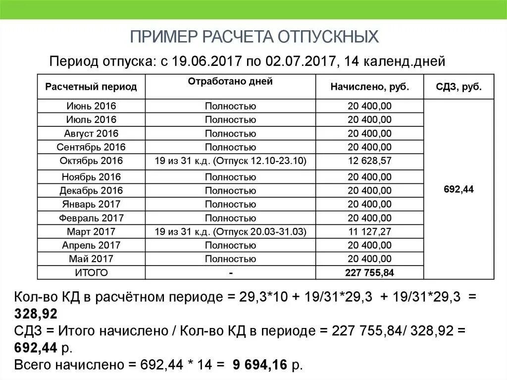 Норма отпускных