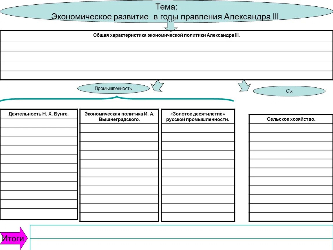 Экономическое развитие в годы правления