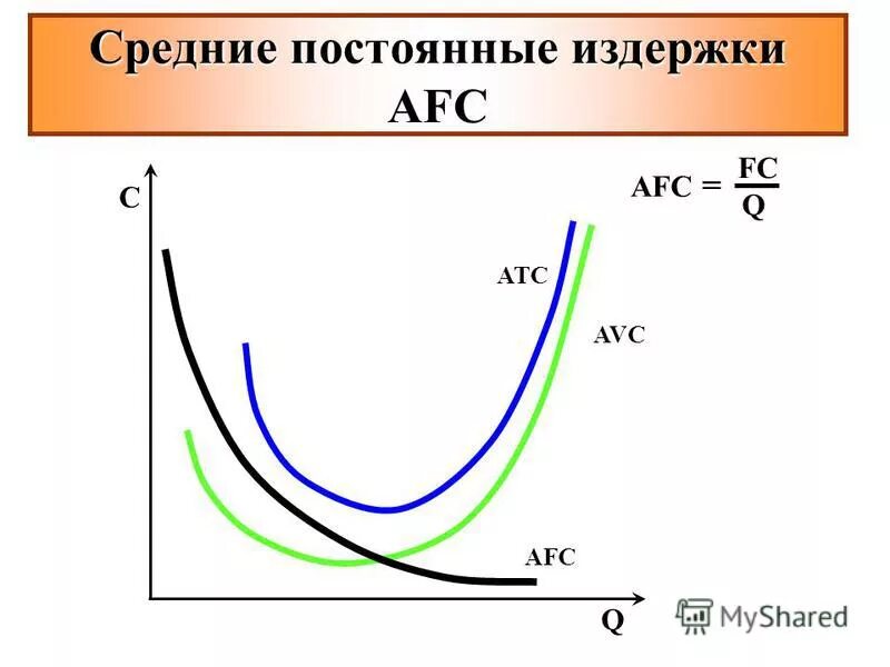 Afc издержки. Afc издержки. средние постоянные затраты. издержки в расчете на единицу продукции. Afc издержки.