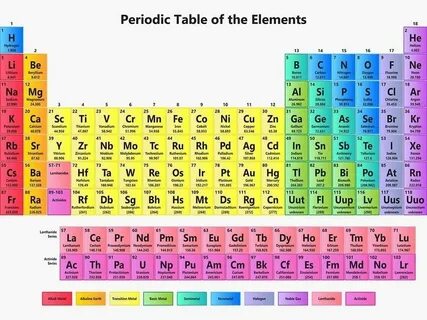 Chemistry elements