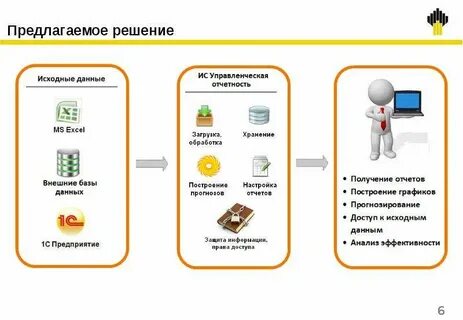 Предлагаемое решение проекта