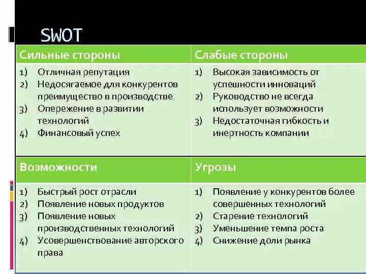 Анализ сильных и слабых сторон конкурентов. Сильные стороны предприятия. Сильные и слабые стороны конкурентов. Таблица сильные и слабые стороны.