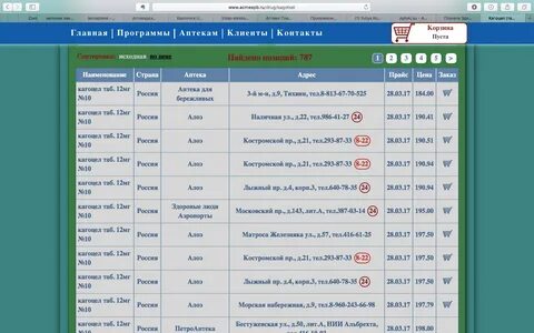 Наличие в аптеках спб телефон единая справочная