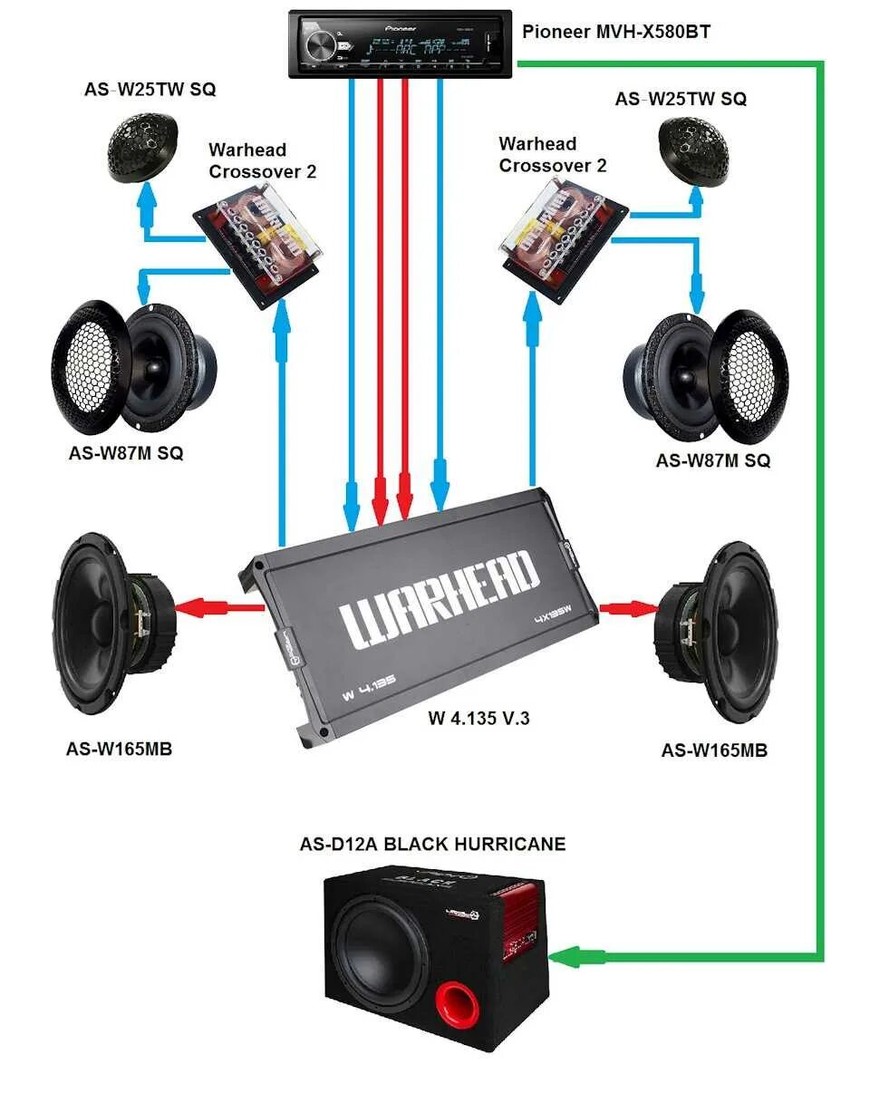 Схема подключения 4 канального усилителя в авто. Схема подключения 4х канального усилителя. Схема подключения 4 динамиков на 4 канальный усилитель. Усилитель Автозвука Alpine 4 канальный. Нужен ли кроссовер