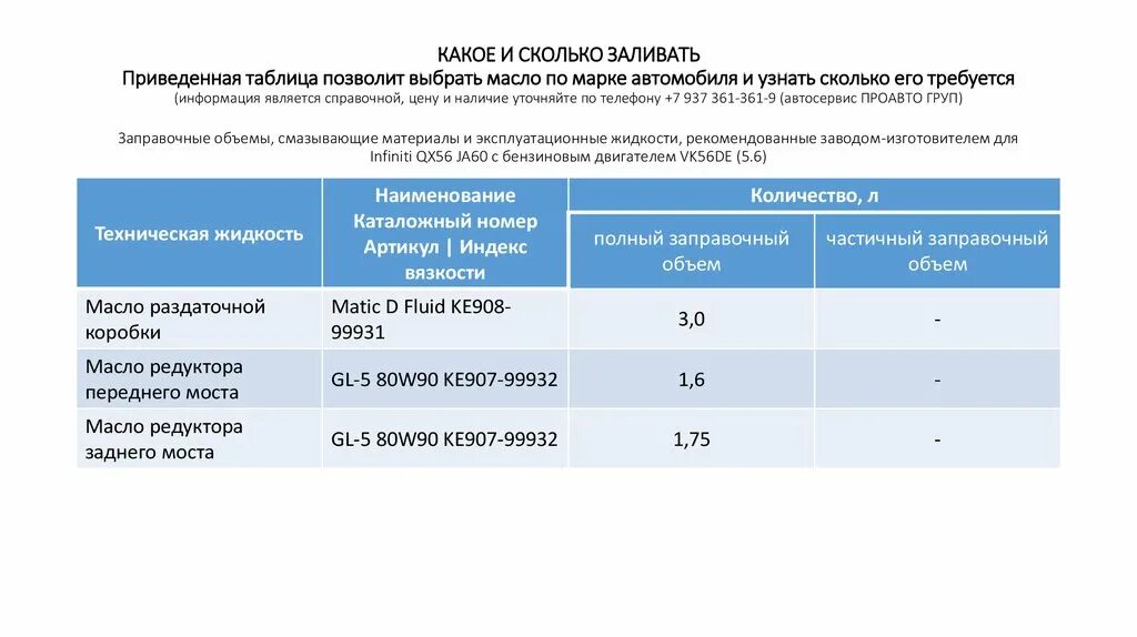 Количество заливаемого масла в двигатель. Сколько заливать масла. Выбор масла для редуктора. Подбор масла для редуктора. Какое масло и сколько.