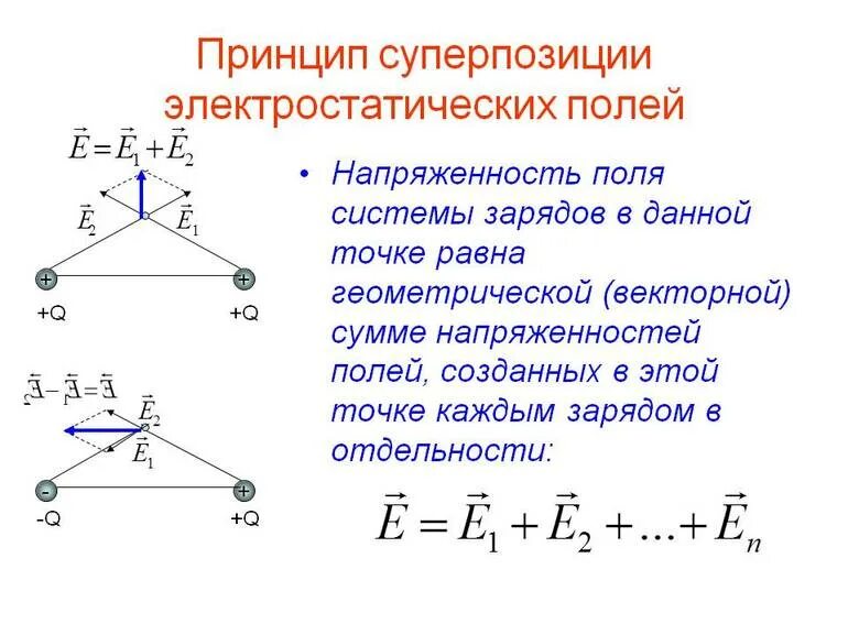 Принцип суперпозиции электрических полей. Принцип суперпозиции напряженности электрического поля формула. Формулировка принципа суперпозиции электрических полей. Электрическое поле принцип суперпозиции полей.