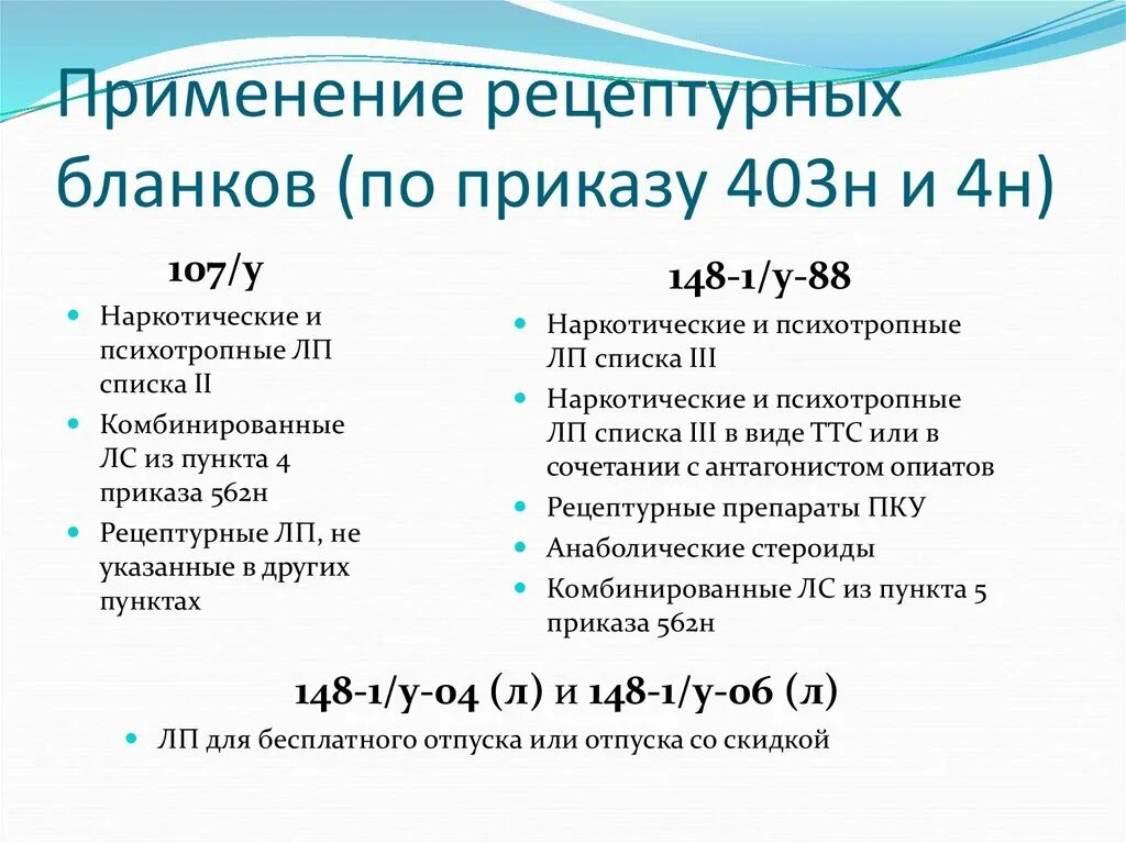 Приказ м3. Приказы по рецептурному отпуску. Рецептурный отпуск приказ. Приказ 403н какие АТХ. Приказ 403 н перечень препаратов.