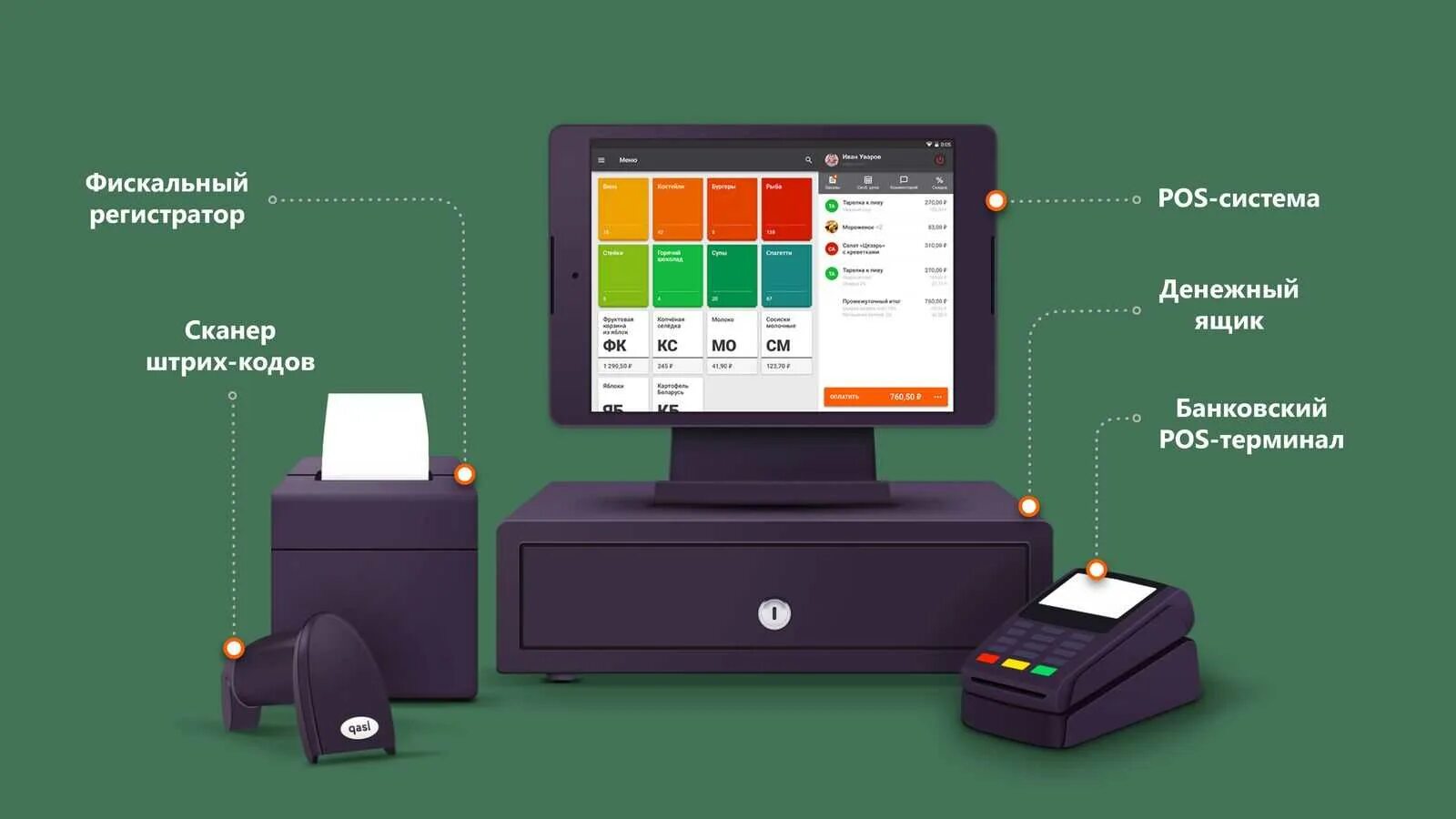 Кассовый терминал с POS-терминалом и программным обеспечением. Реклама кассовых аппаратов. POS система. Регистратор капитал