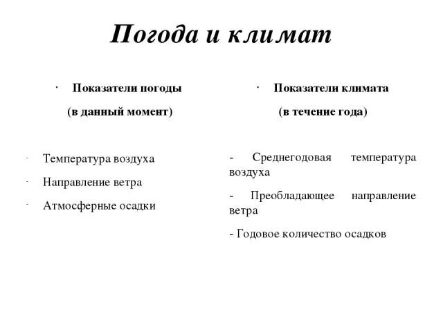Показатели характеризующие погоду и климат. Главные признаки понятий погода. Главные признаки понятий погода. Назовите главные признаки понятий погода и климат. Показатели погоды это определение.