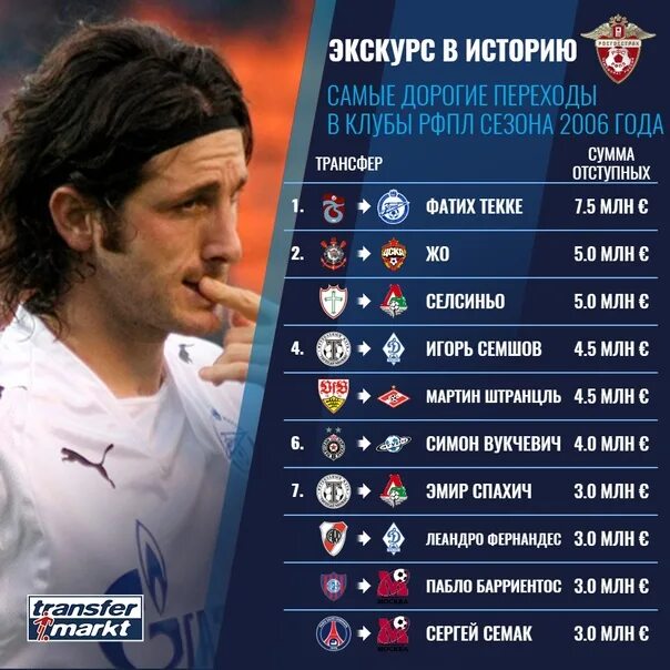 Список трансферов