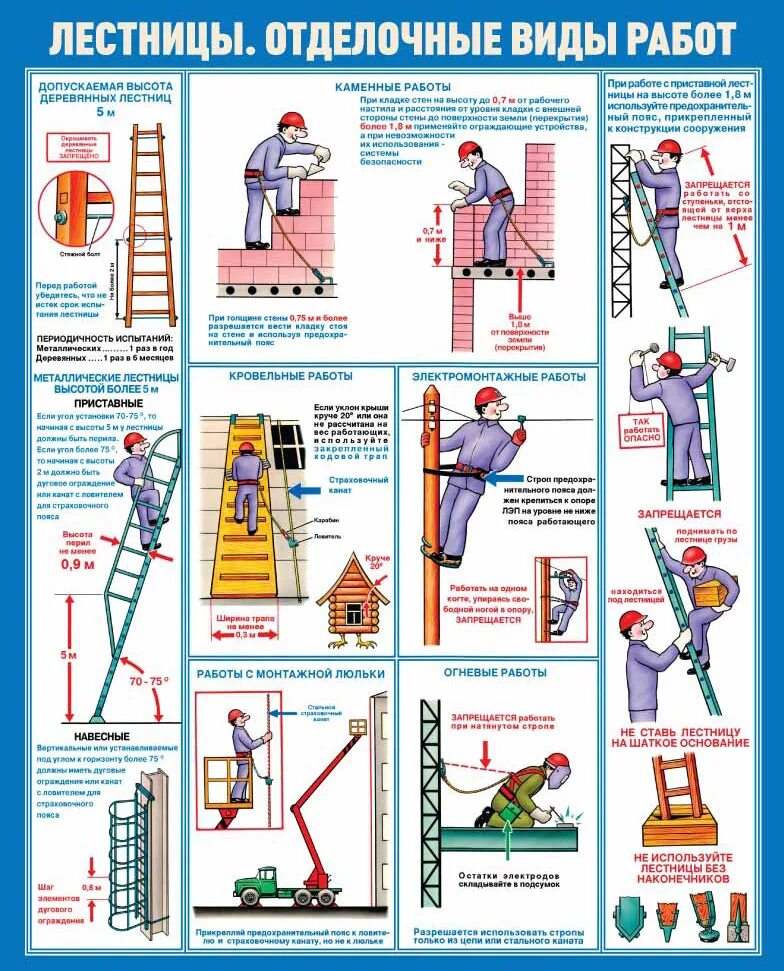 Плакаты по охране труда на высоте. Плакат работы на высоте. Безопасность работ на высоте плакат. Плакаты по технике безопасности на стройке.