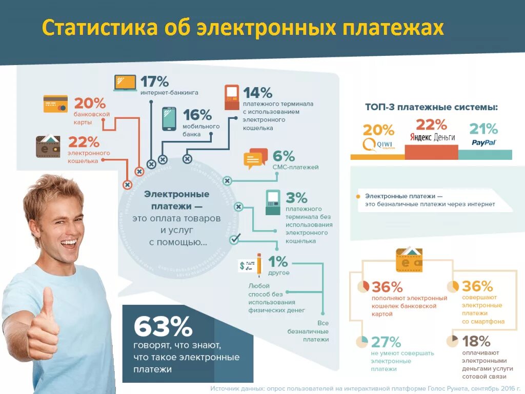 Электронное средство платежа в россии. Электронные платежи. Система электронных платежей. Электронные деньги платежи. Электронные платежные системы.