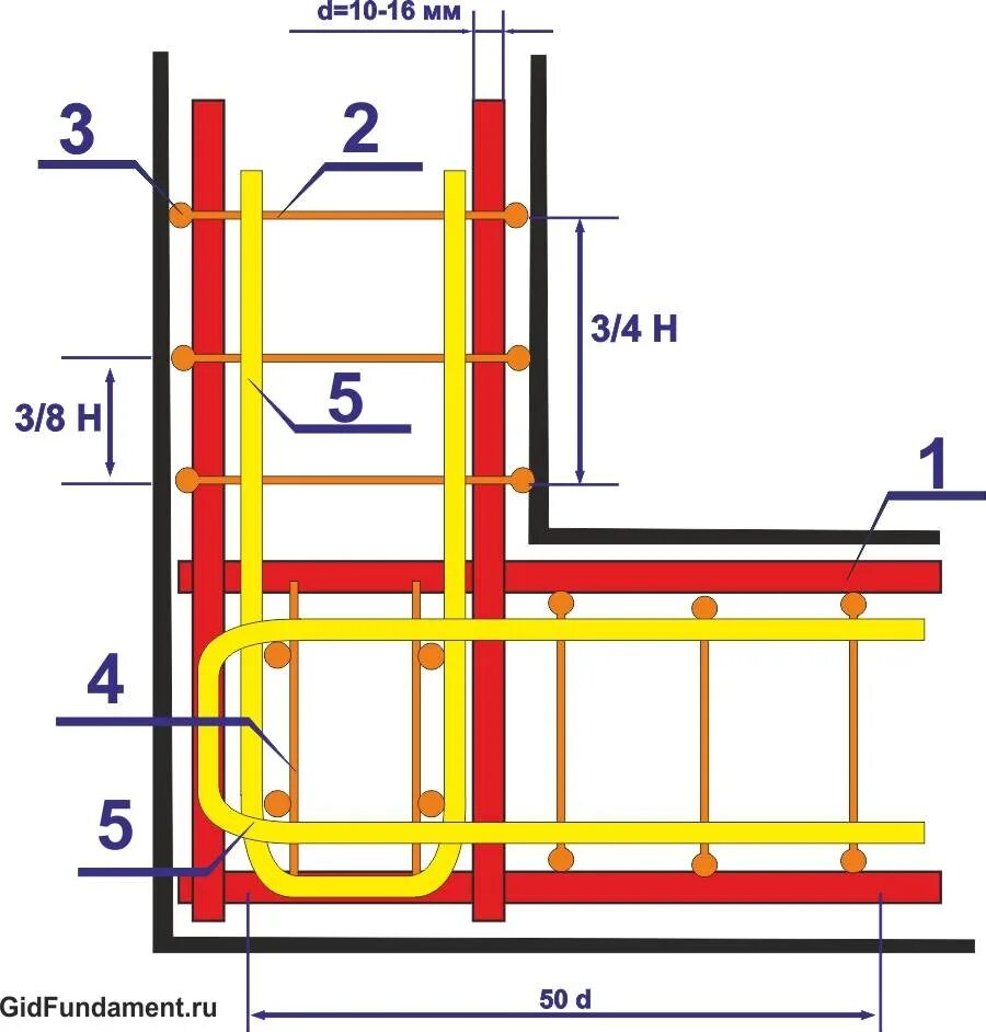 Схема армирования ленточного фундамента 500 мм. Схема армирования т образного ленточного фундамента. Вязка арматуры для фундамента ленточного правильная схема. Схема армирования углов ленточного.