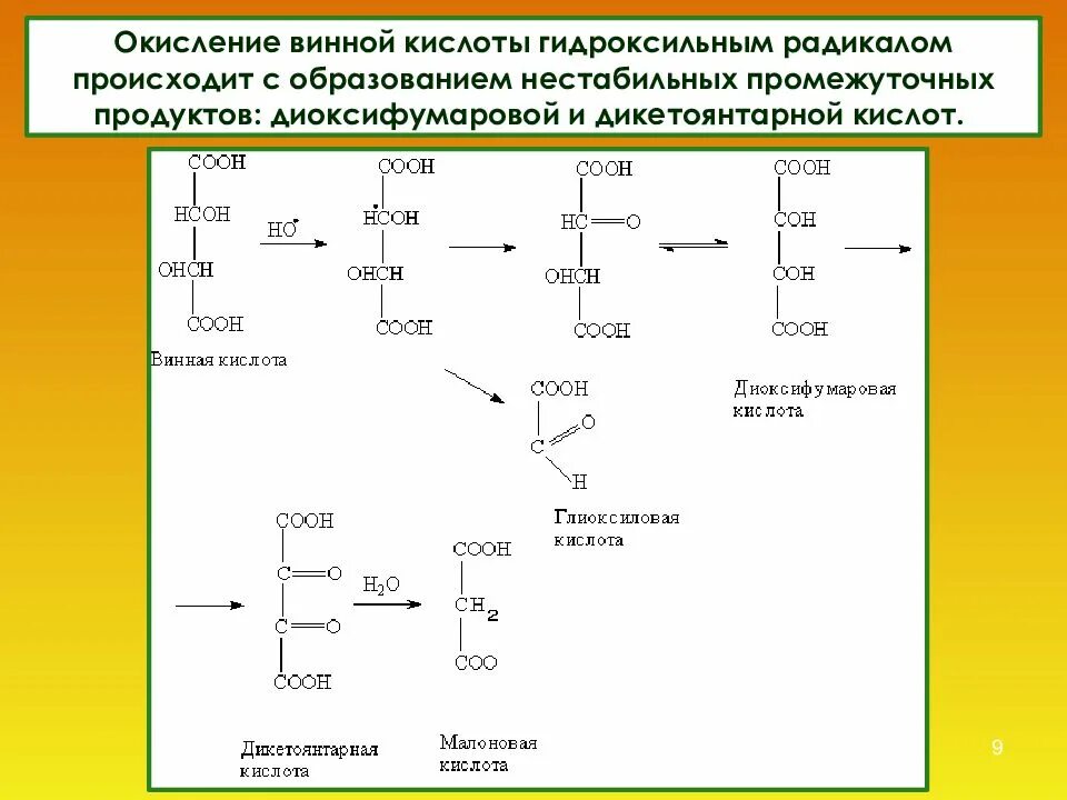 Реакции на гидроксильную группу. Винная кислота специфические реакции. Окисление винной кислоты. Окисление виннокаменной кислоты. Получение винной кислоты.