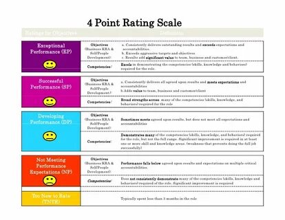 Rating points