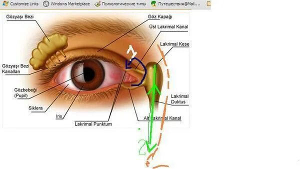Как пробивают слезный канал