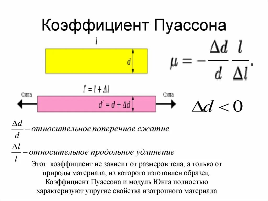 Формула для определения коэффициента Пуассона. Формулу для расчета коэффициента Пуассона. Относительная деформация через модуль Юнга. Расчетная формула коэффициента Пуассона. Физический смысл юнга