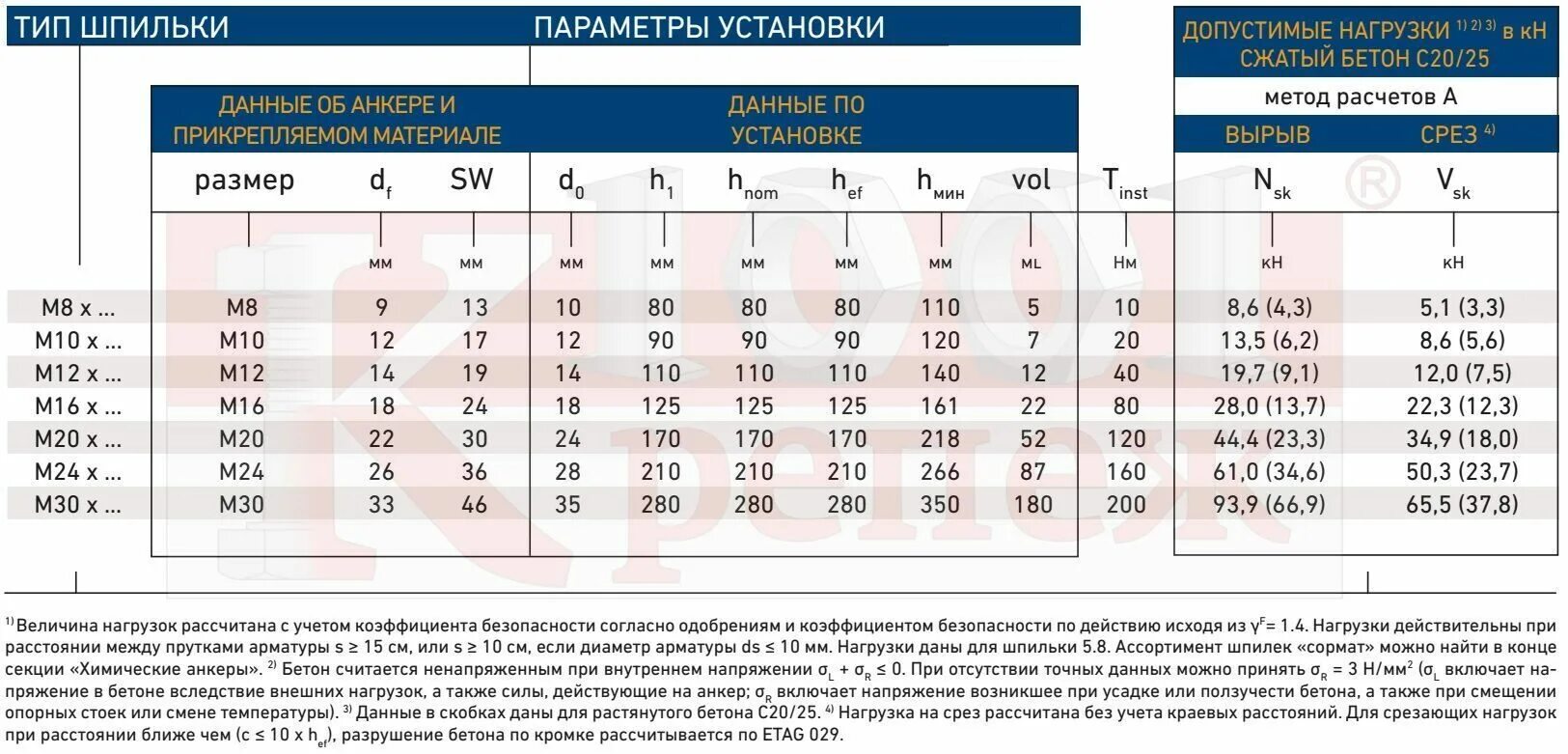 Максимальная толщина стали. Вес 1м арматуры 25 мм а 400. А400 арматура 18 вес 1 МП. Арматура железная 10 мм вес 1 метра. Арматура 10 рифленая вес одного метра.