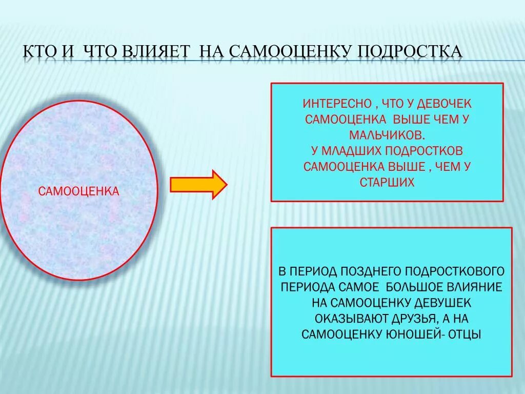 Чем выше самооценка тем. Самооценка подростка. самооценка личности подростка. формирование самооценки подростка. высокая самооценка подростка.
