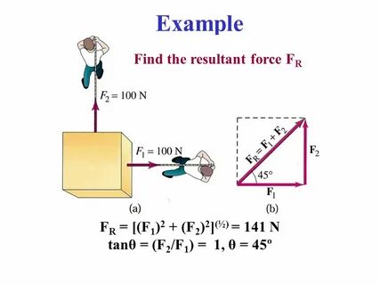 Force formula