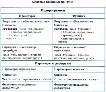 Система функций термина