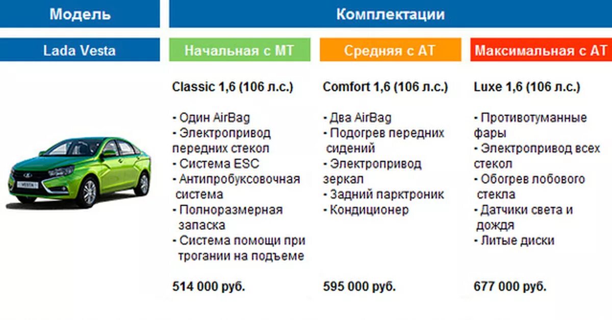 Полная комплектация автомобиля. Комплектация автомобиля. Названия комплектаций автомобилей. Комплектность автомобиля. Базовая комплектация автомобиля.