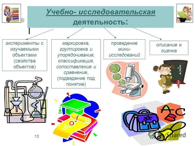 Классификация экспериментов. Классификация опыта деятельности. Классификация экспериментов по. Передовой педагогический опыт. Классификация видов эксперимента.