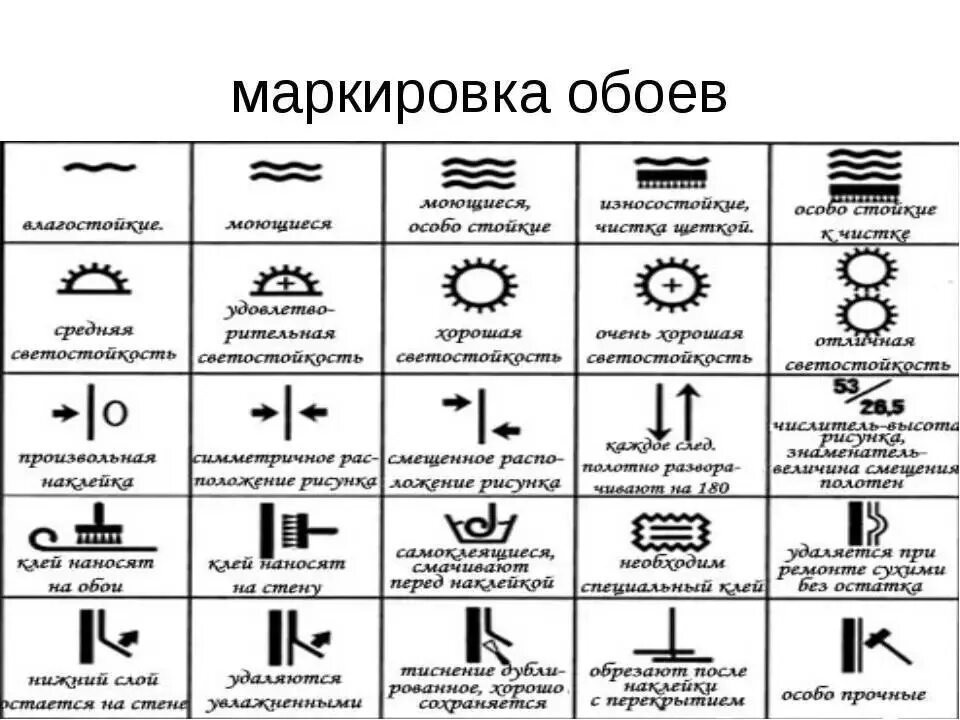 Обозначения на обоях расшифровка. Маркировка флизелиновых обоев расшифровка. Маркировка обоев расшифровка значков. Условные обозначения на обоях расшифровка. Маркировка на обоях расшифровка.